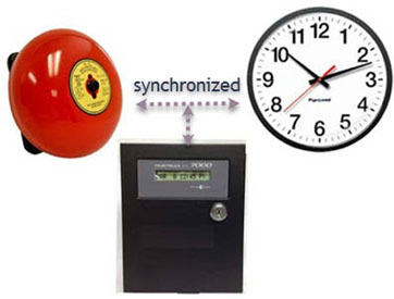 Clock and Bell with timer